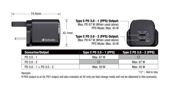 【門市發售】Verbatim 2Port 67W PD 3.0 GaN 火牛