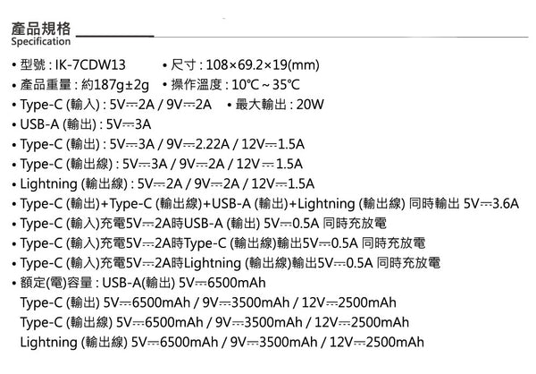 【門市發售】Garmma 永橙 蝦筆小新  10000mAh  數顯帶線外置充電器（只限香港發售，不設平郵）